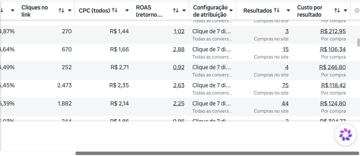 Tráfego Pago em Dólar